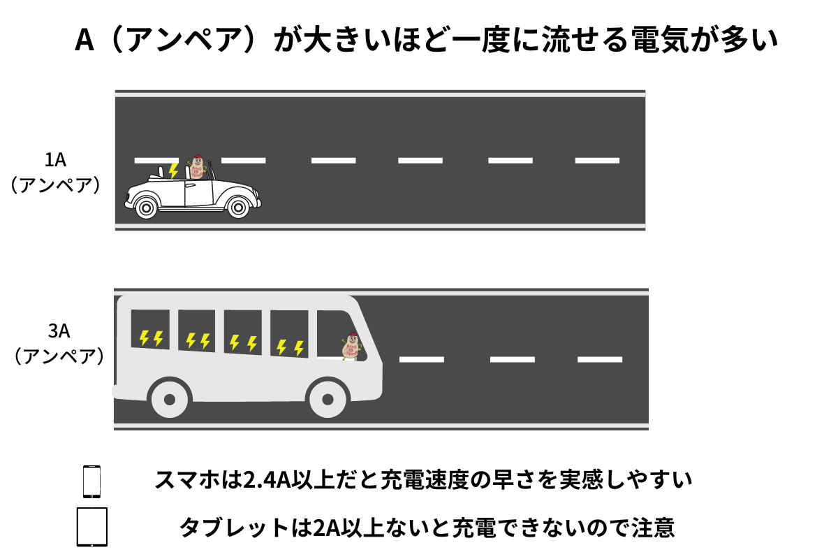 アンペア説明図解