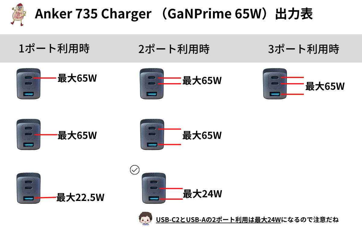 出力表の図解