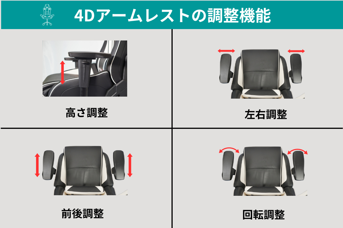 4Dアームレストの調整機能図解