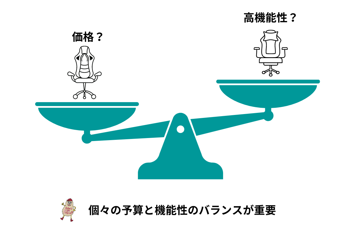 予算と価格亭のイメージ図解