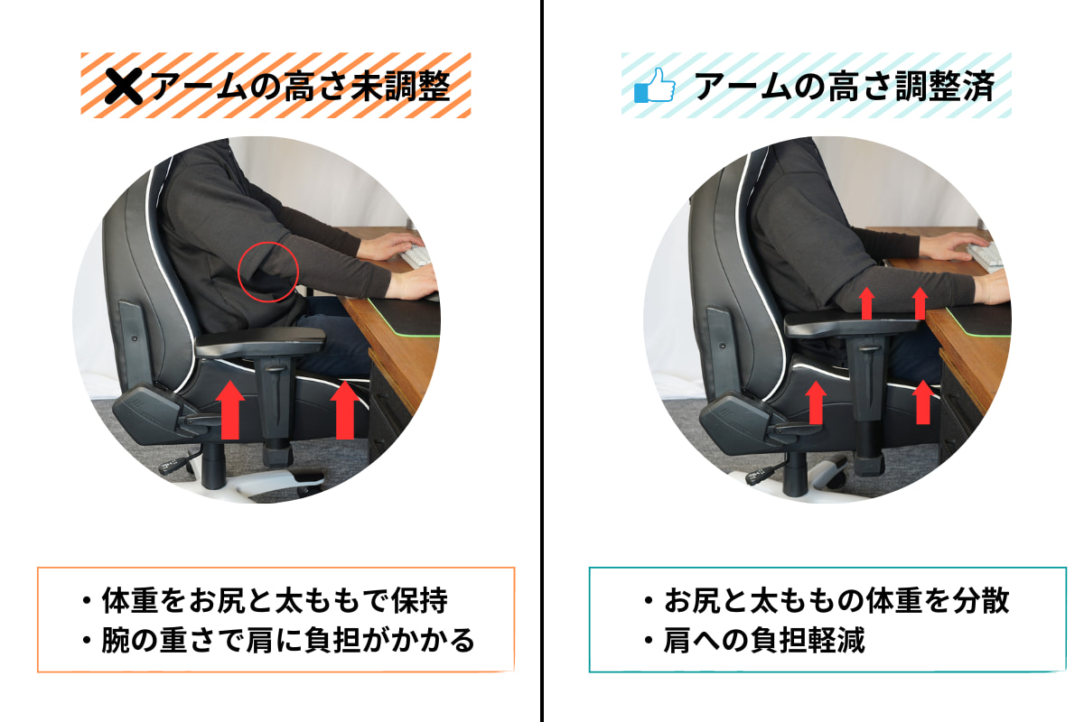 肩や腕の疲労軽減説明図解