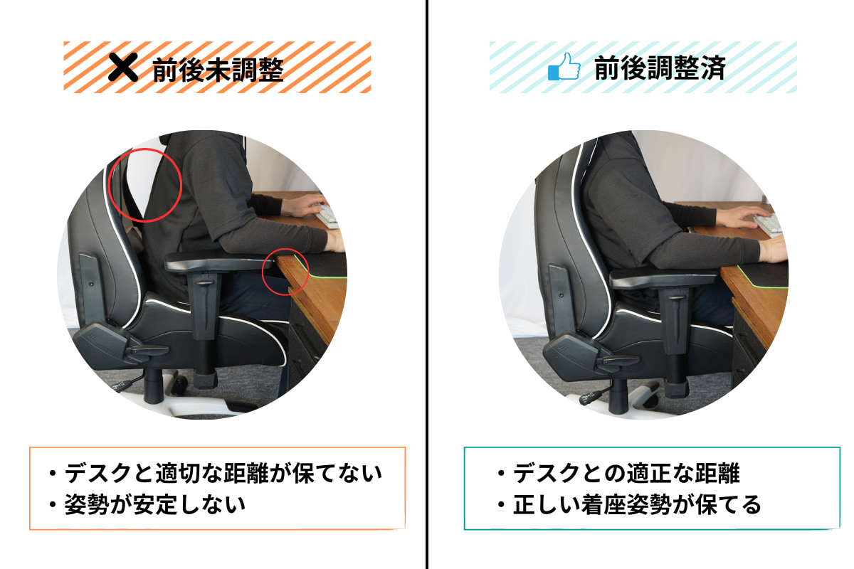 姿勢の安定化の説明図解