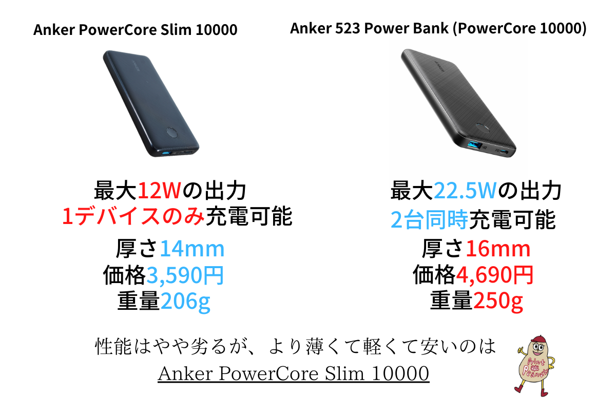 Anker 523 Power Bank （PowerCore 10000）との比較図解
