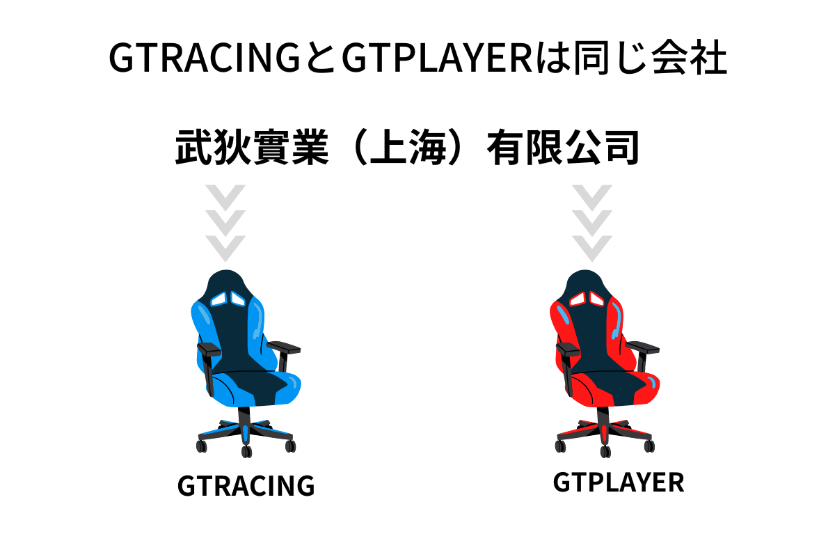 武狄實業（上海）有限公司の説明略図