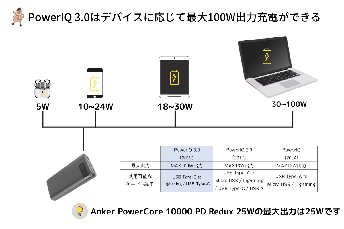 PowerIQ 3.0図解