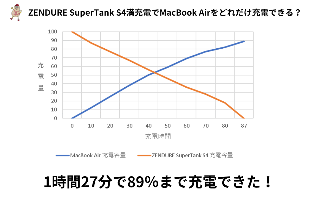 充電量グラフ