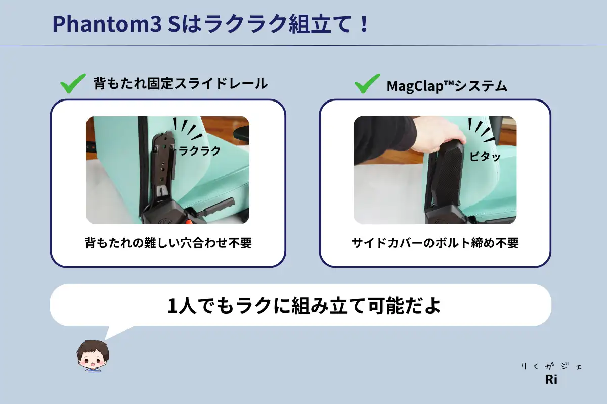 背もたれ固定スライドレール装備とMagClap™システム（サイドカバーのマグネット取り付け）の図解