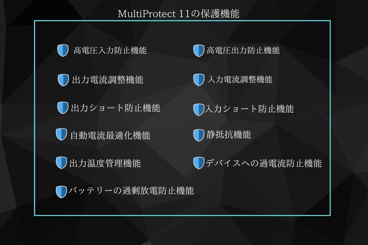 MultiProtect の略図