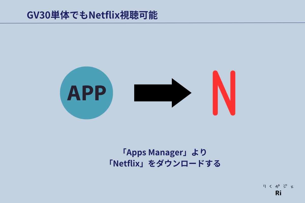 Netflix正式非対応図解