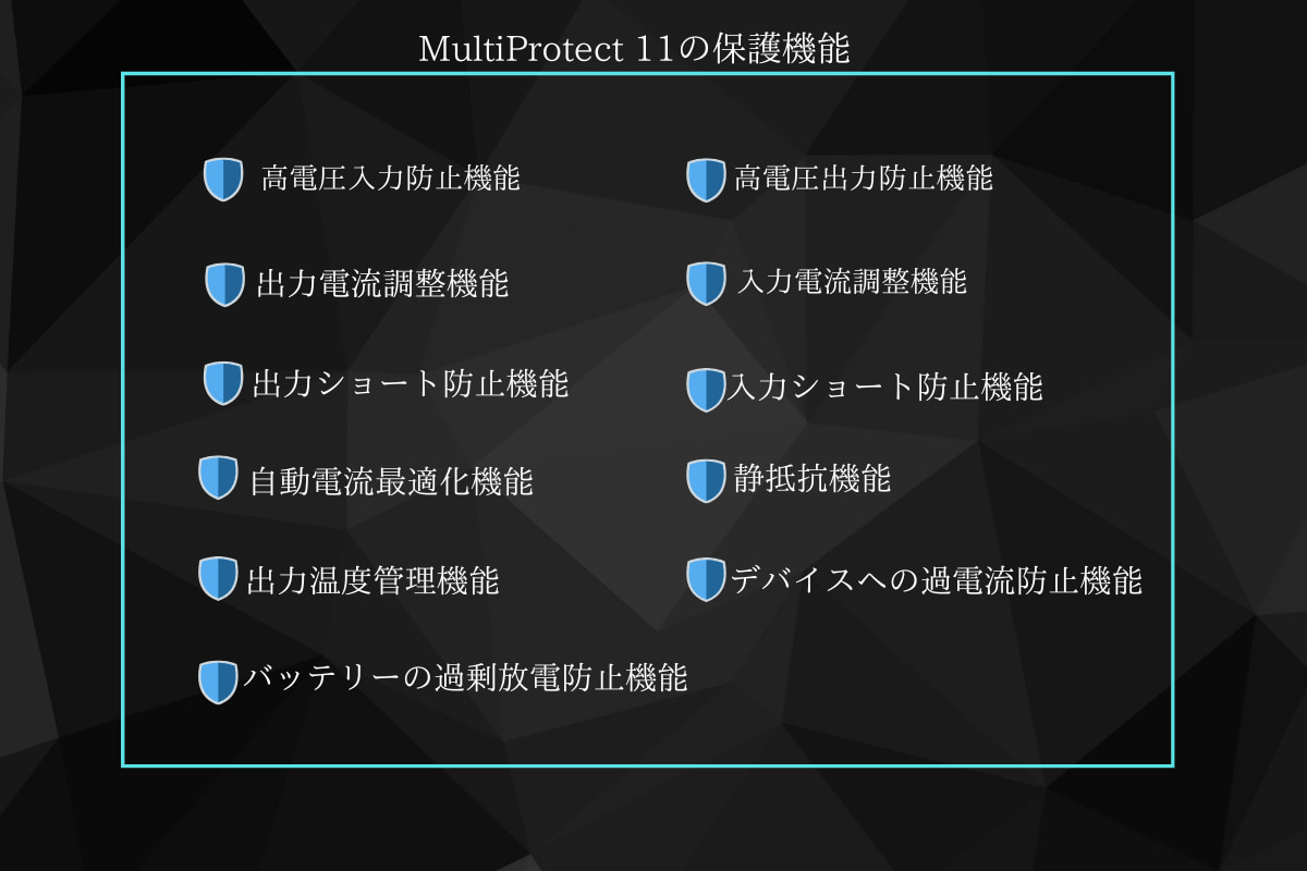 マルチプロテクト11の保護機能