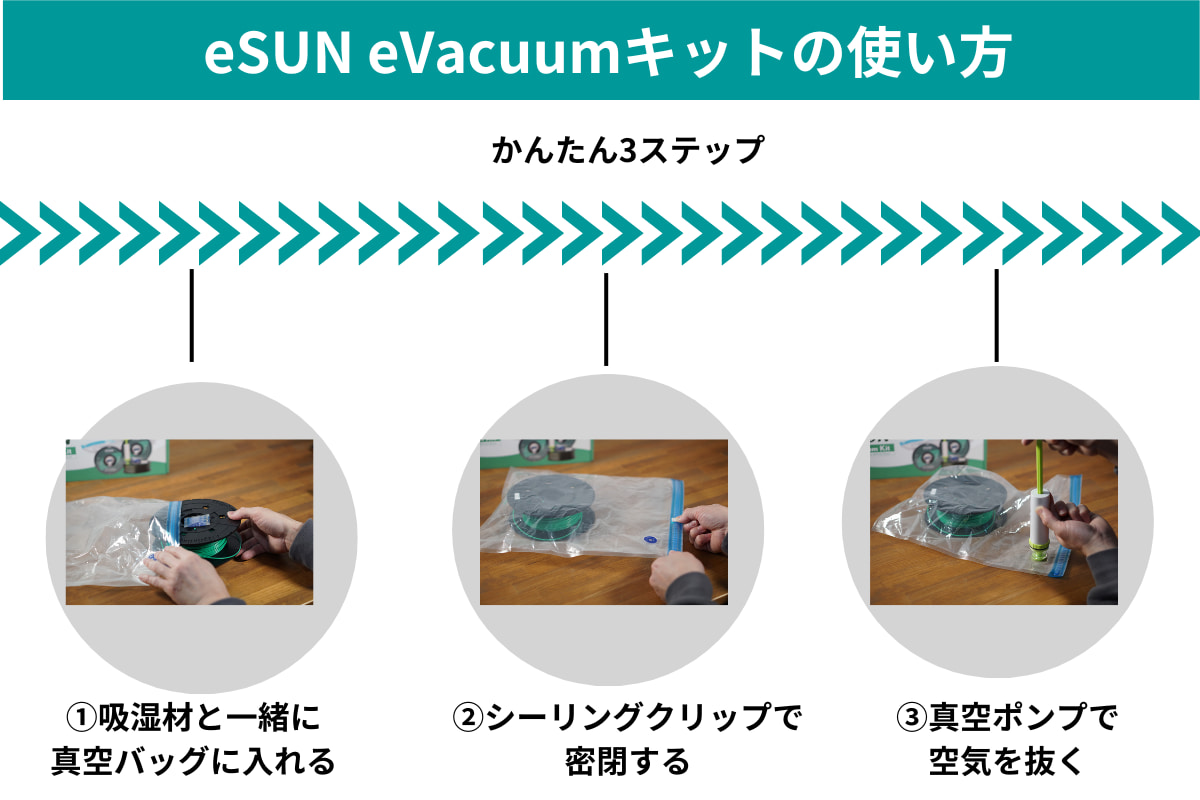 eSUN eVacuumキットの使い方略図