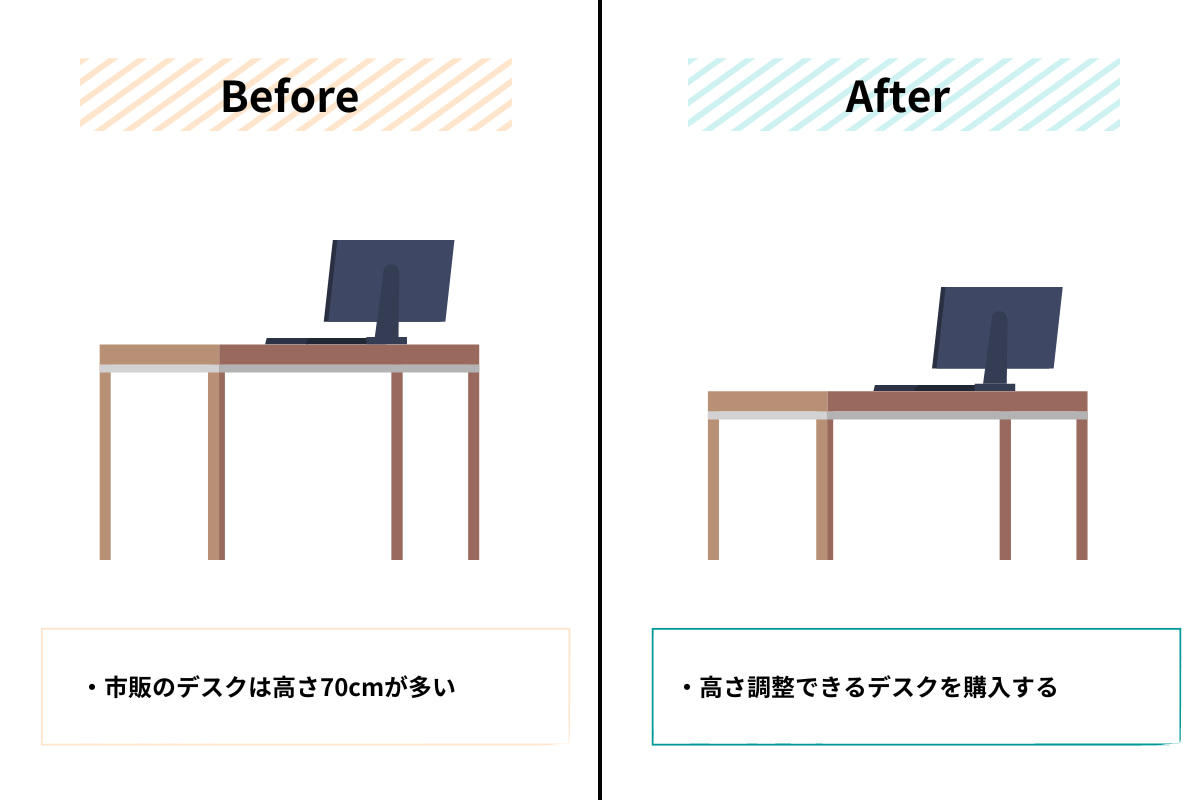 デスクを低いものにするイメージ図