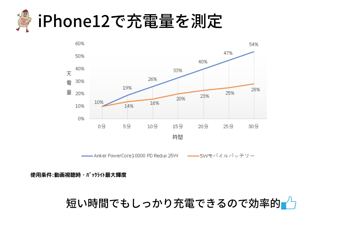 充電量グラフ