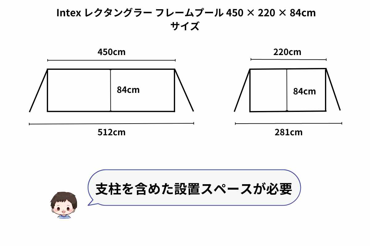 プールサイズ図解