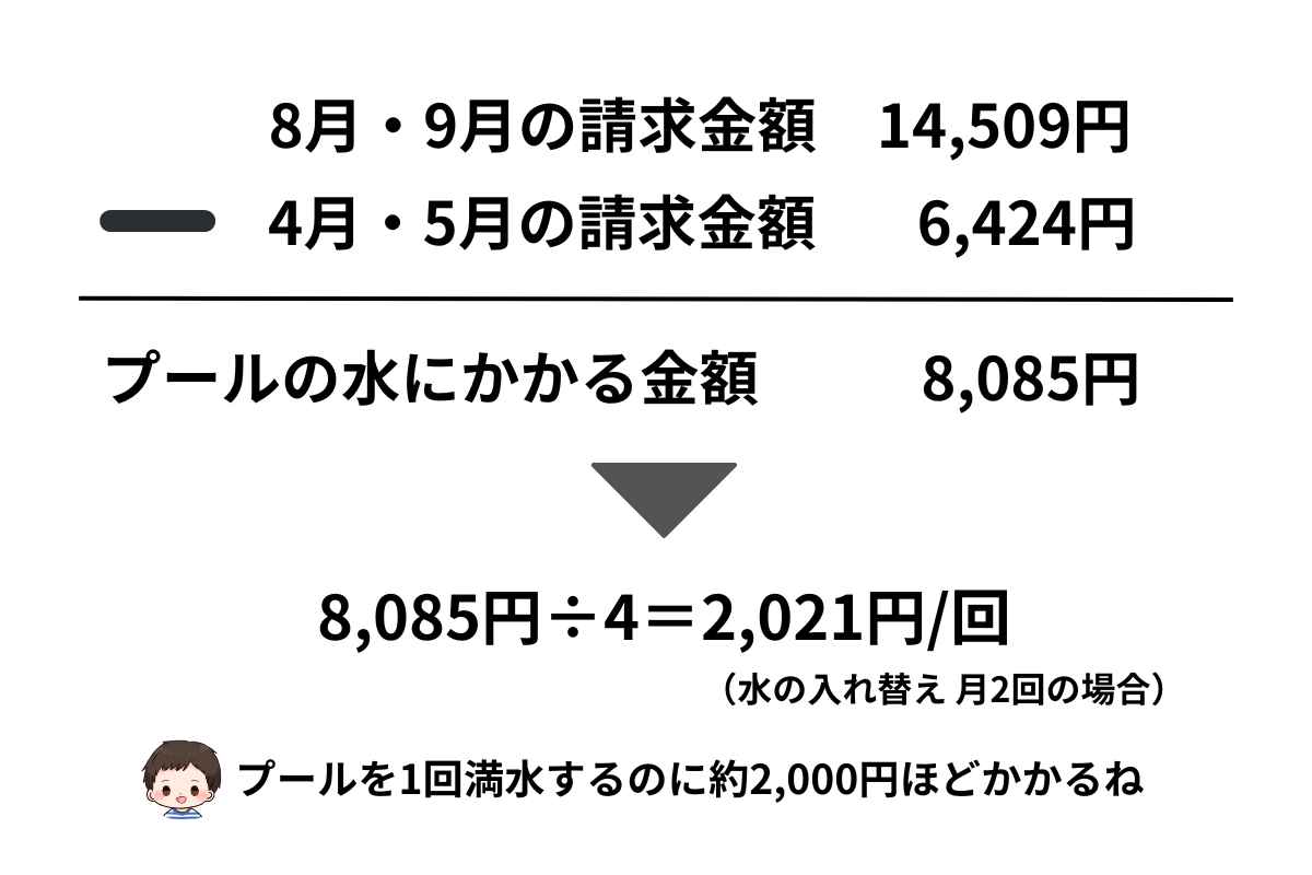 プール代の図解