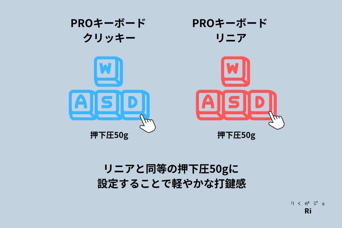 リニア・クリッキーの違い図解