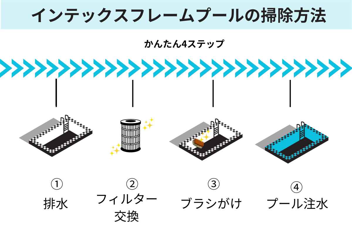 プール掃除の手順