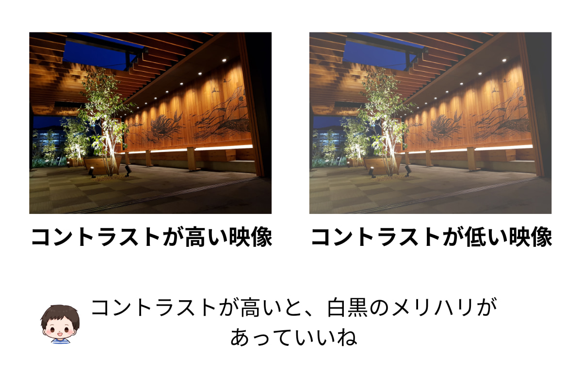 コントラスト比の比較写真