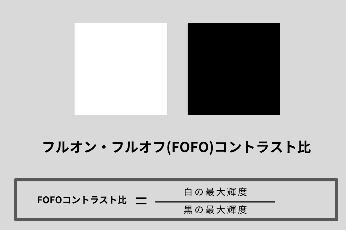 FOFOコントラスト比の図解