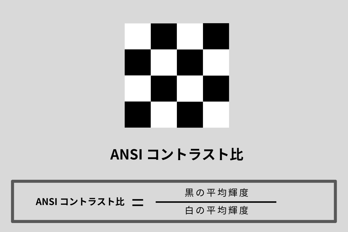 ANSIコントラスト比の図解