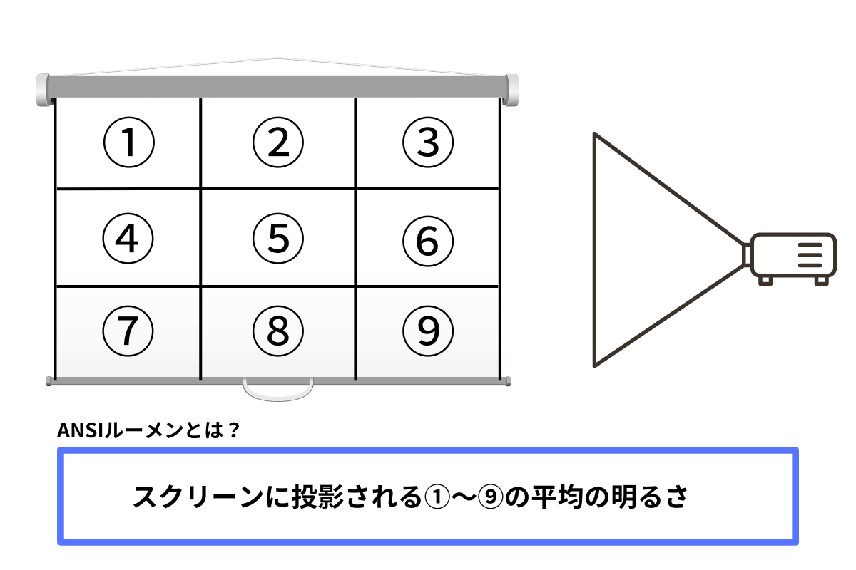 ANSIルーメン解説図解