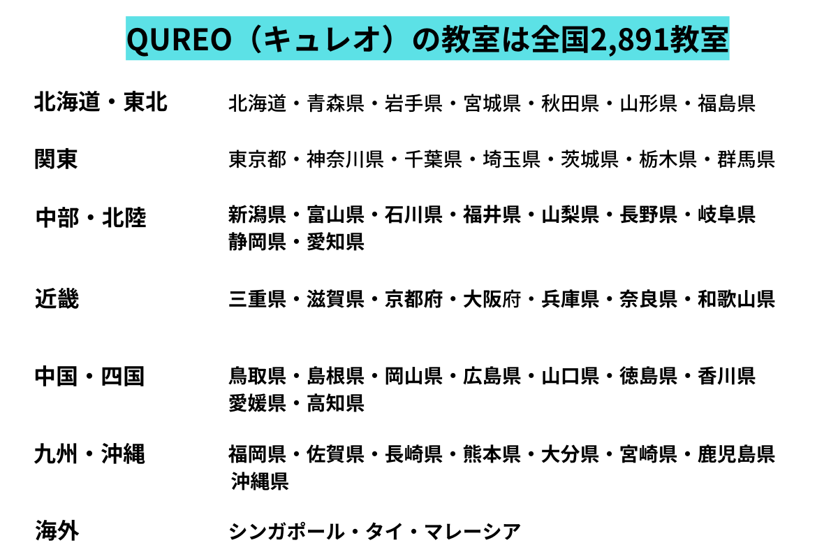 キュレオプログラミング教室の全国教室の説明図