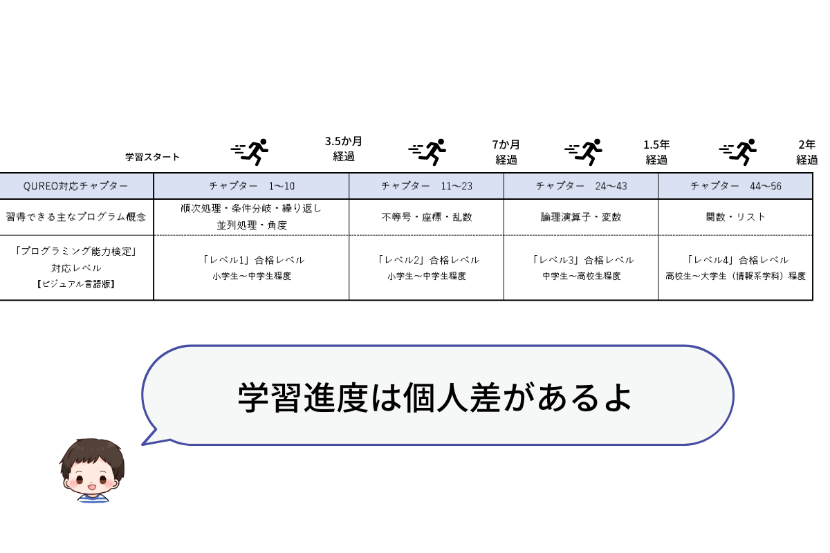 ビジュアルプログラミングコースの学習イメージ