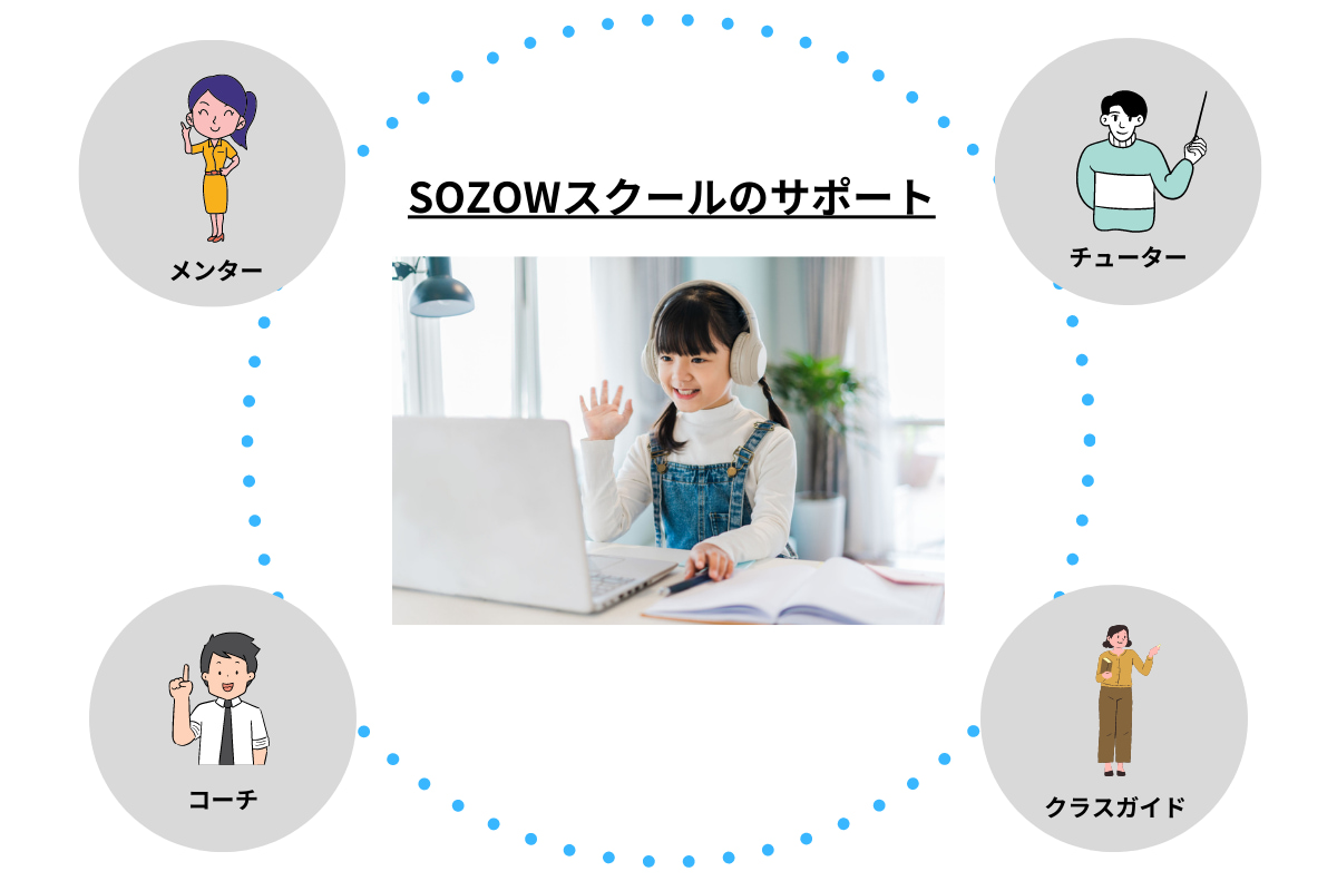 SOZOW先生イメージ