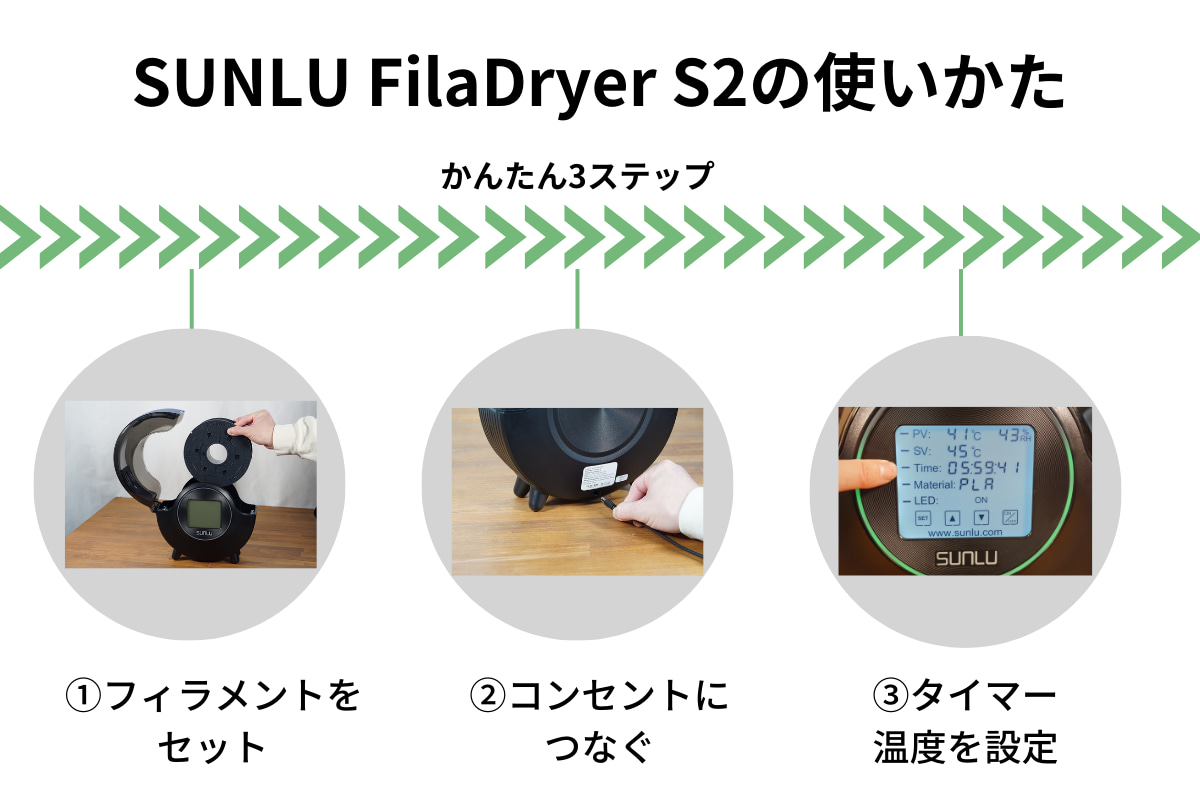 SUNLU FilaDryer S2の使い方図解