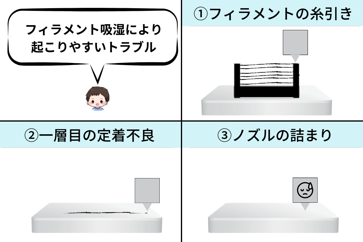 吸湿したフィラメントによる3Dプリント失敗例