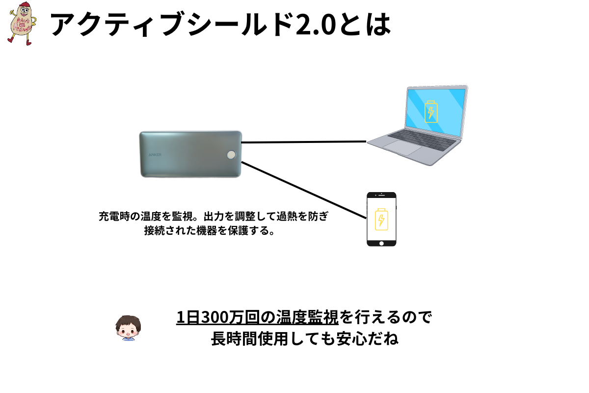 アクティブシールド説明図解