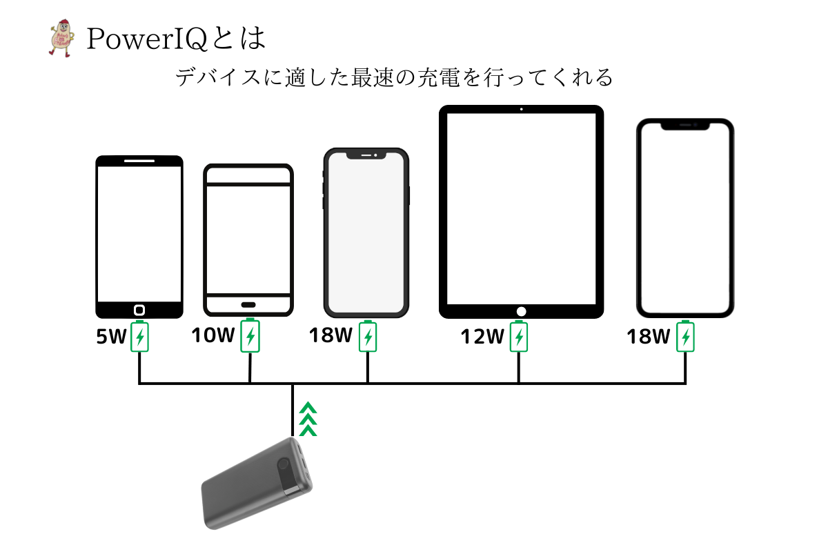 PowerIQ説明略図