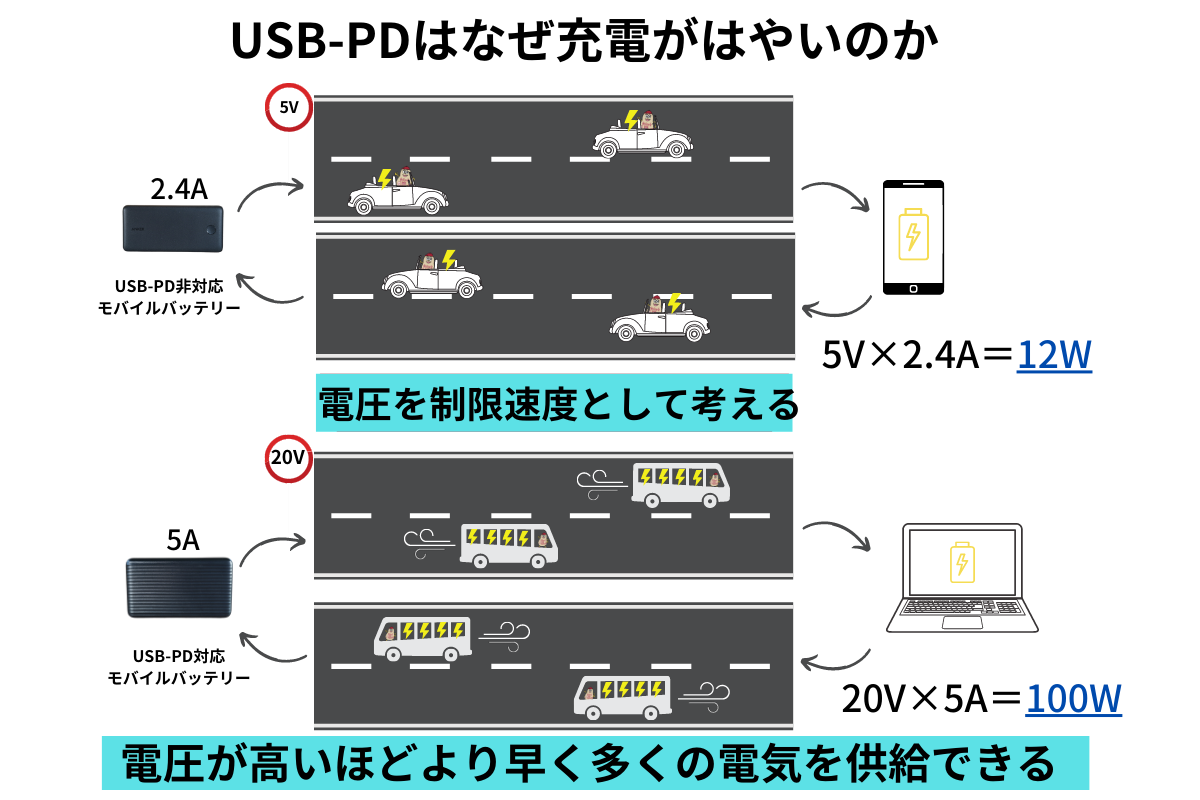 USB PD説明図解